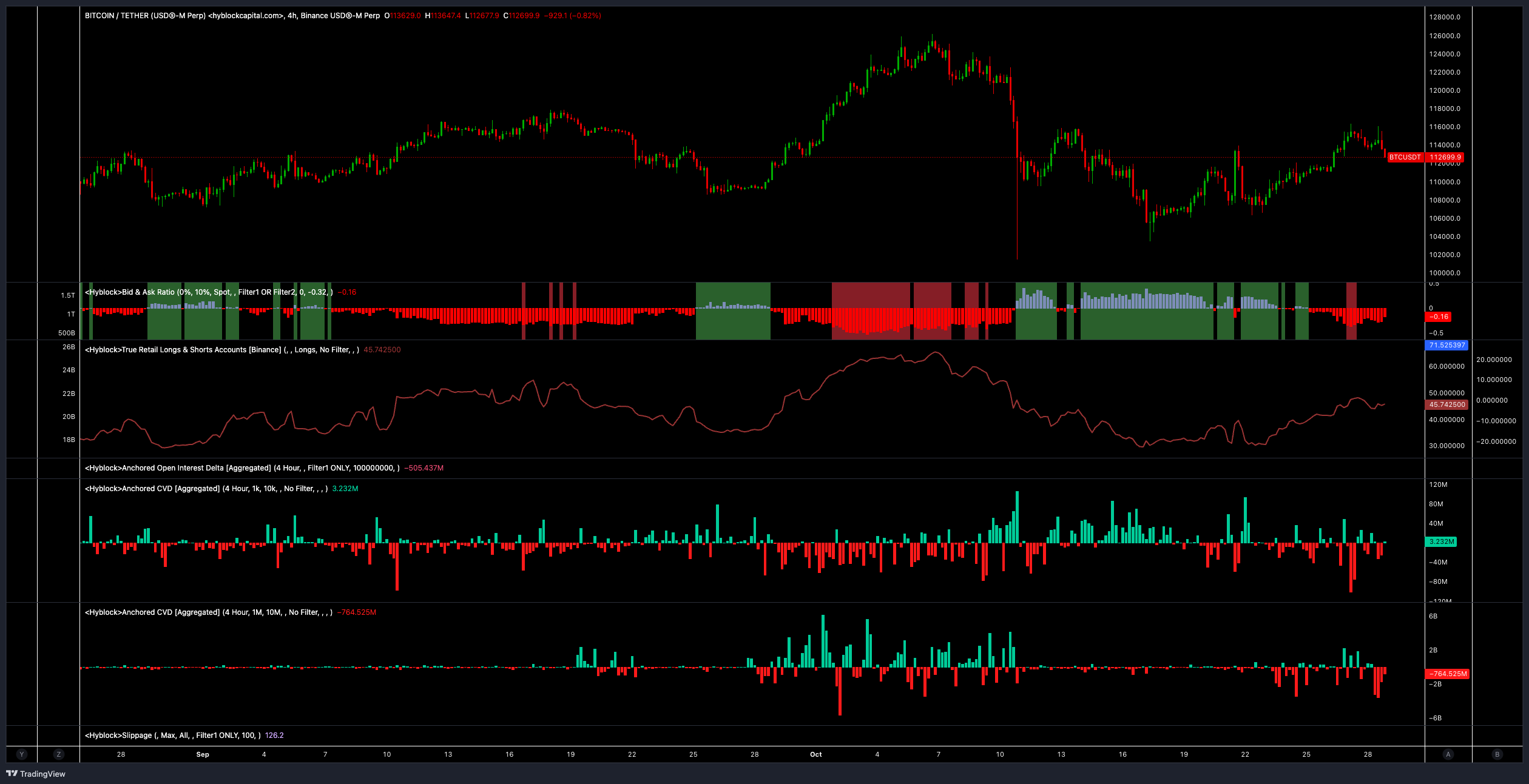 phan-tich-gia-btc-coinphoton-5 Giá Bitcoin sẽ tiếp tục biến động cho đến khi thông báo FOMC và thỏa thuận Mỹ-Trung hoàn tất