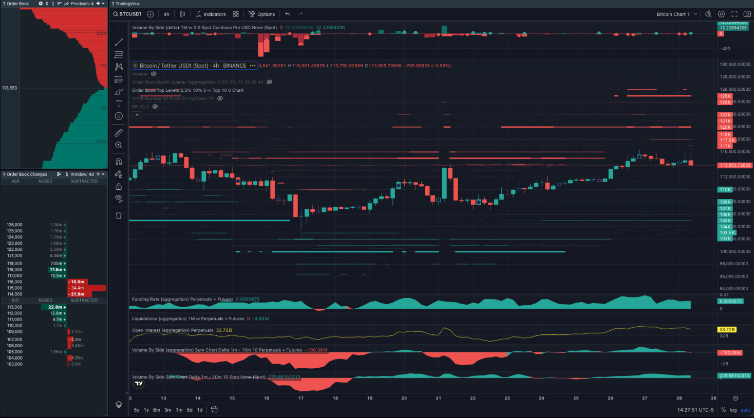 phan-tich-gia-btc-coinphoton-61 Giá Bitcoin sẽ tiếp tục biến động cho đến khi thông báo FOMC và thỏa thuận Mỹ-Trung hoàn tất