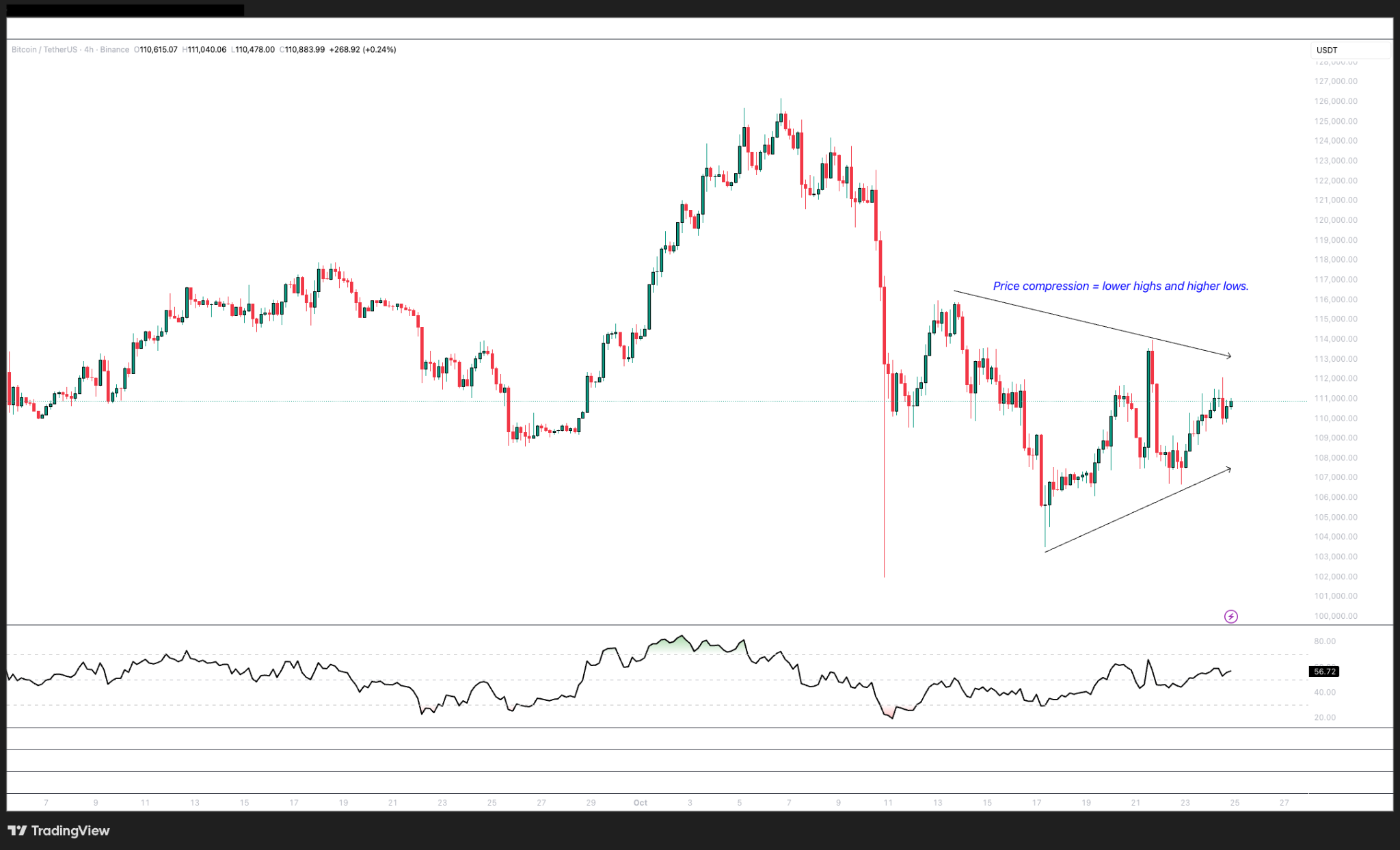 phan-tich-gia-btc-coinphoton Liệu BTC có tăng vọt lên mức 120.000 đô la không?