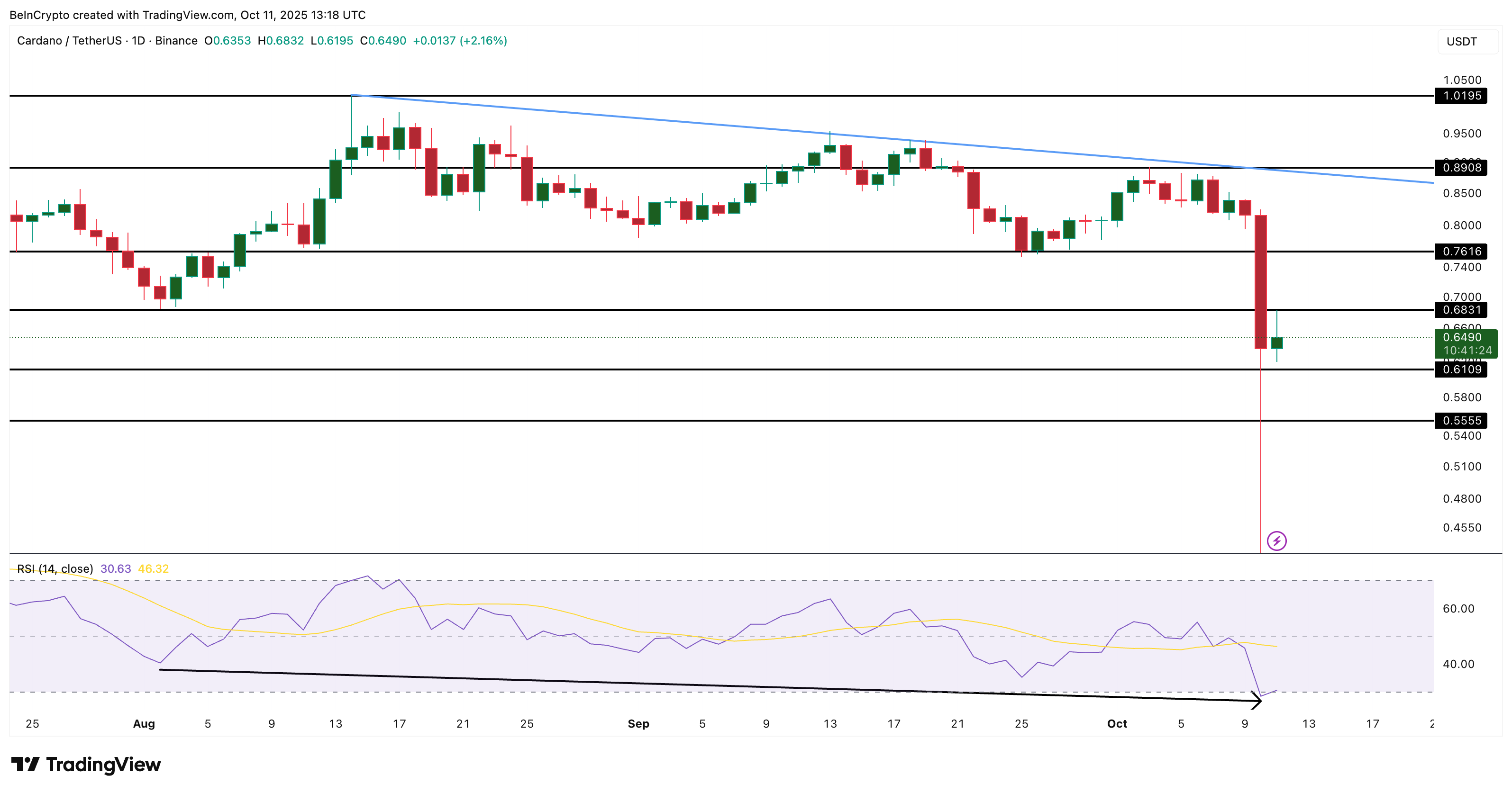 phan-tich-gia-cardano-coinphoton-2 Cá voi và nhà đầu tư bán lẻ ủng hộ giá Cardano (ADA) phục hồi bất chấp tín hiệu giảm giá