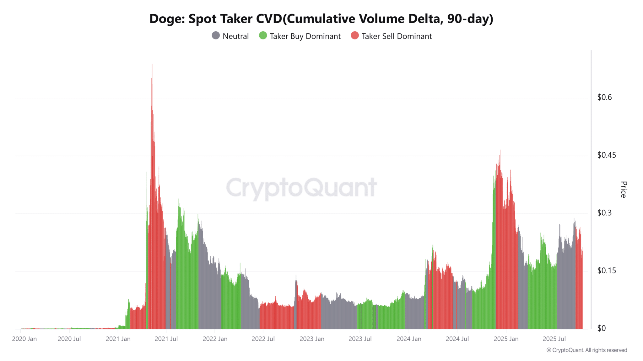 phan-tich-gia-doge-coinphoton-14 Liệu các trader có nên hoảng sợ sau khi cá voi chuyển 132 triệu DOGE lên Robinhood không?