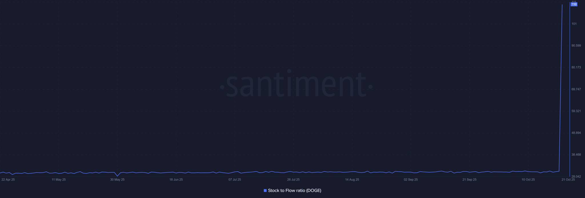 phan-tich-gia-doge-coinphoton-21 Dogecoin vạch ra lộ trình đạt mức 0,26 đô la và hơn thế nữa