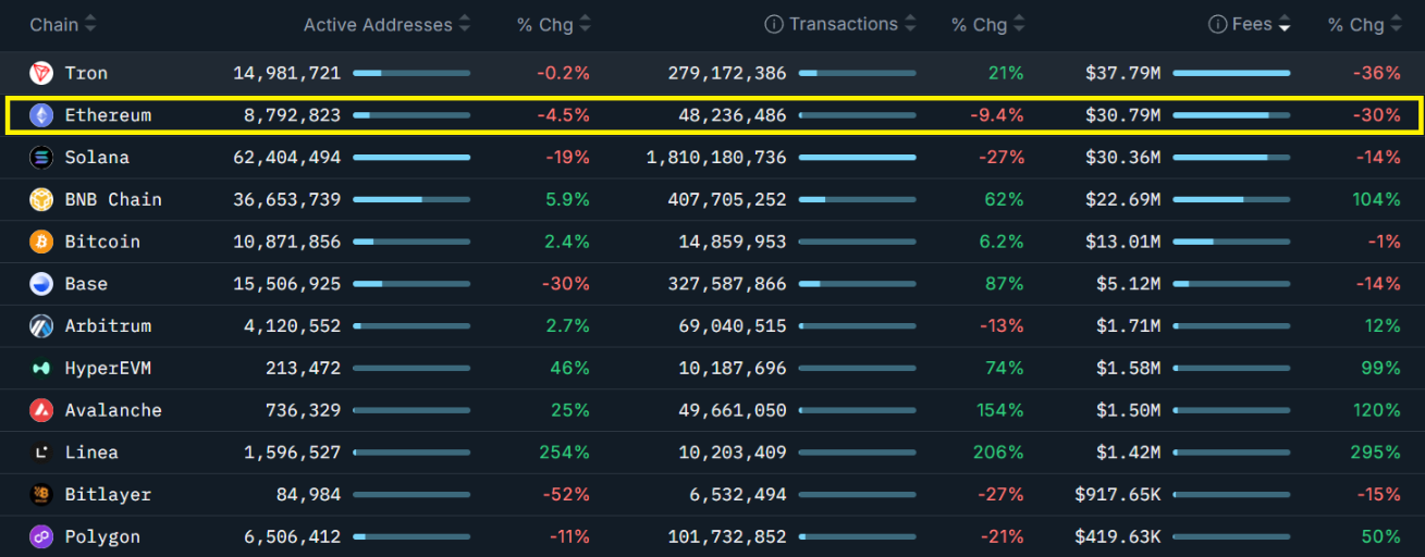 phan-tich-gia-eth-coinphoton-1 Phe bò ETH đang làm gì sau mức tăng 12% trong tuần?