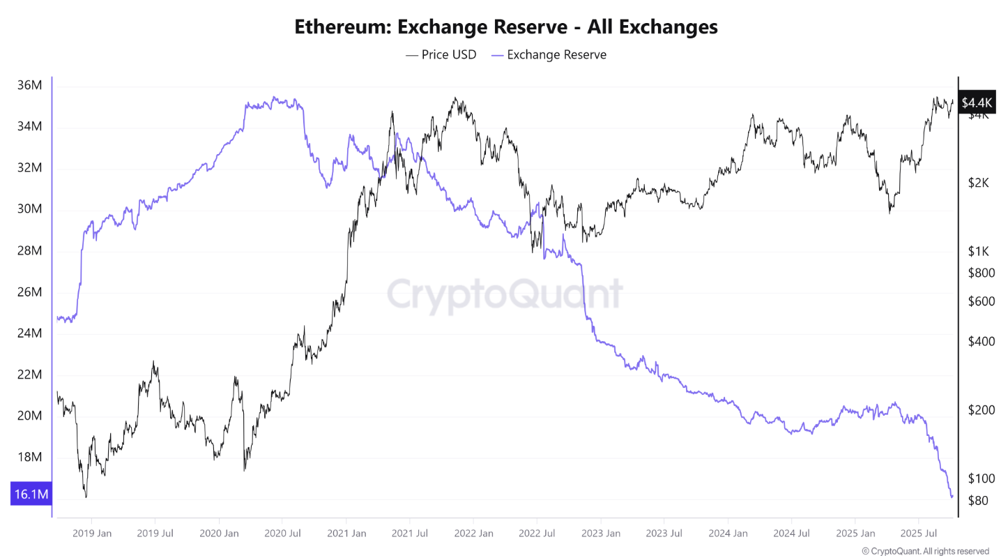 ETH đạt đỉnh ở mức 4,8 nghìn đô la tạo nên thời điểm quyết định cho phe bò