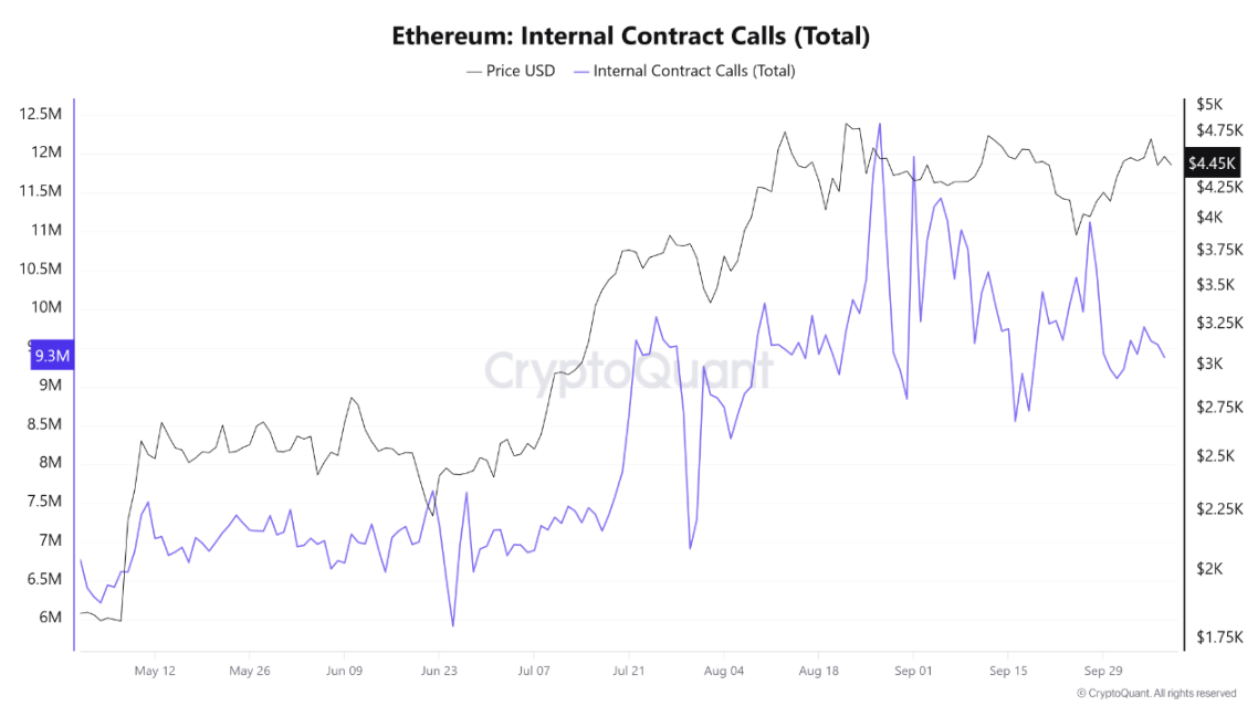 phan-tich-gia-eth-coinphoton-21 ETH giảm cùng với Bitcoin, nhưng tốc độ áp dụng vẫn hỗ trợ đà tăng lên 10.000 đô la