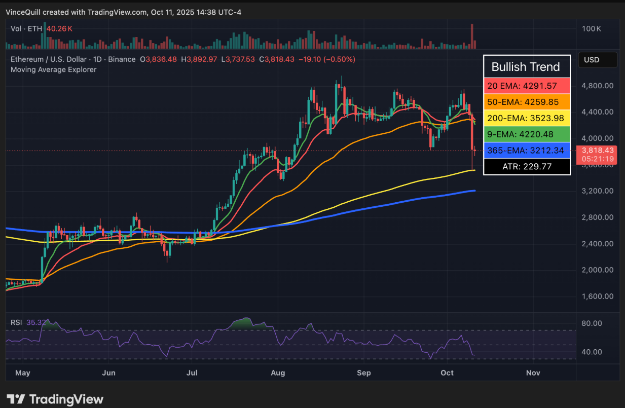 phan-tich-gia-eth-coinphoton-24 ETH giảm 6,7% sau ngày "Thứ sáu đen tối" của tiền điện tử