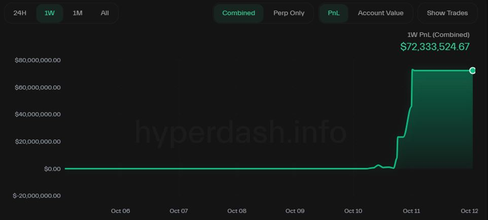 phan-tich-gia-eth-coinphoton-28 Giá Ethereum có thể sẽ phục hồi mạnh mẽ?