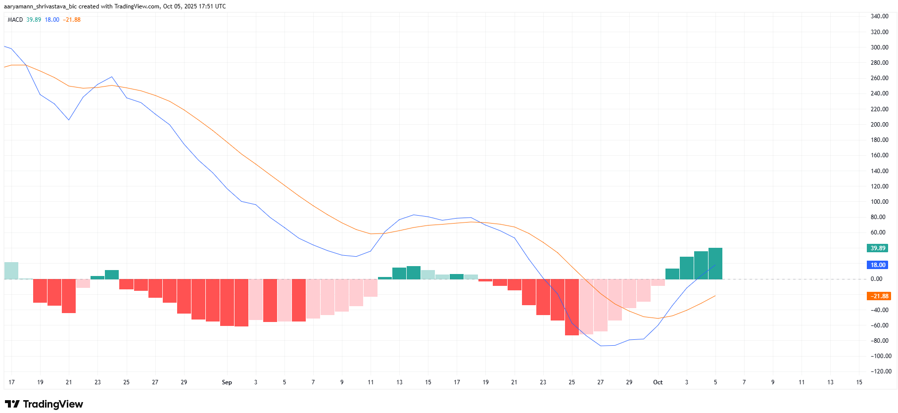 phan-tich-gia-eth-coinphoton-6 Ethereum có thể tiếp bước Bitcoin để đạt ATH không?