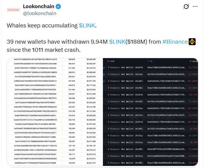 phan-tich-gia-link-coinphoton-13 Giá Chainlink phản ứng thế nào khi 188 triệu đô la LINK rời khỏi Binance?