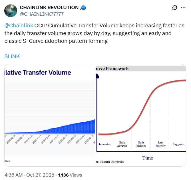phan-tich-gia-link-coinphoton-14 Giá Chainlink phản ứng thế nào khi 188 triệu đô la LINK rời khỏi Binance?