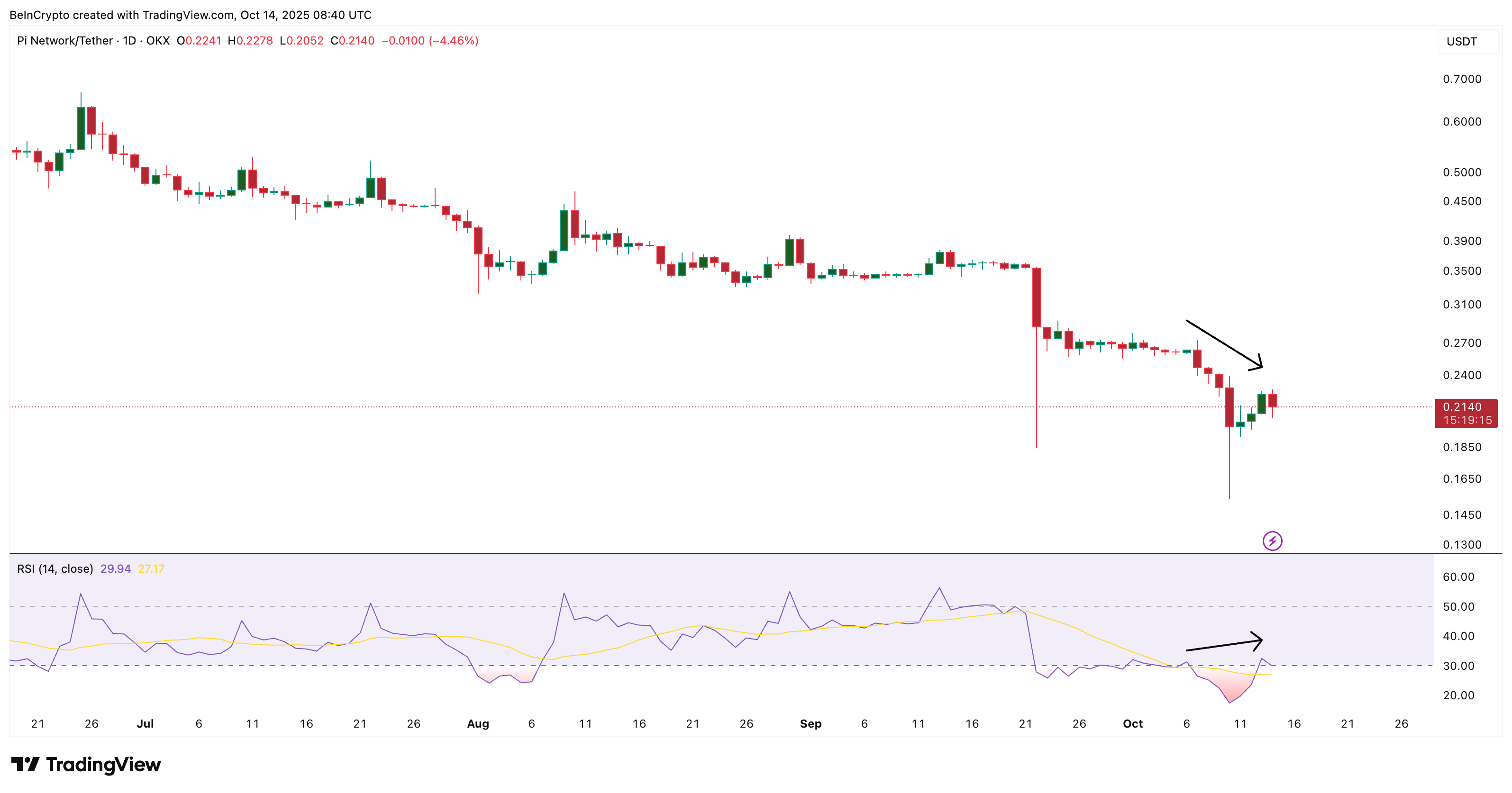 phan-tich-gia-picoin-coinphoton-1 Pi Coin vượt trội khi thị trường sụt giảm— Giá sẽ phản ứng thế nào tiếp theo?