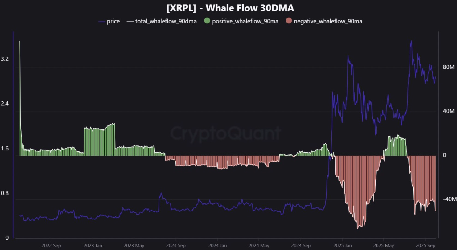 phan-tich-gia-xrp-coinphoton-17 Cá voi XRP bán tháo 50 triệu đô la mỗi ngày: Liệu giá có sụp đổ không?