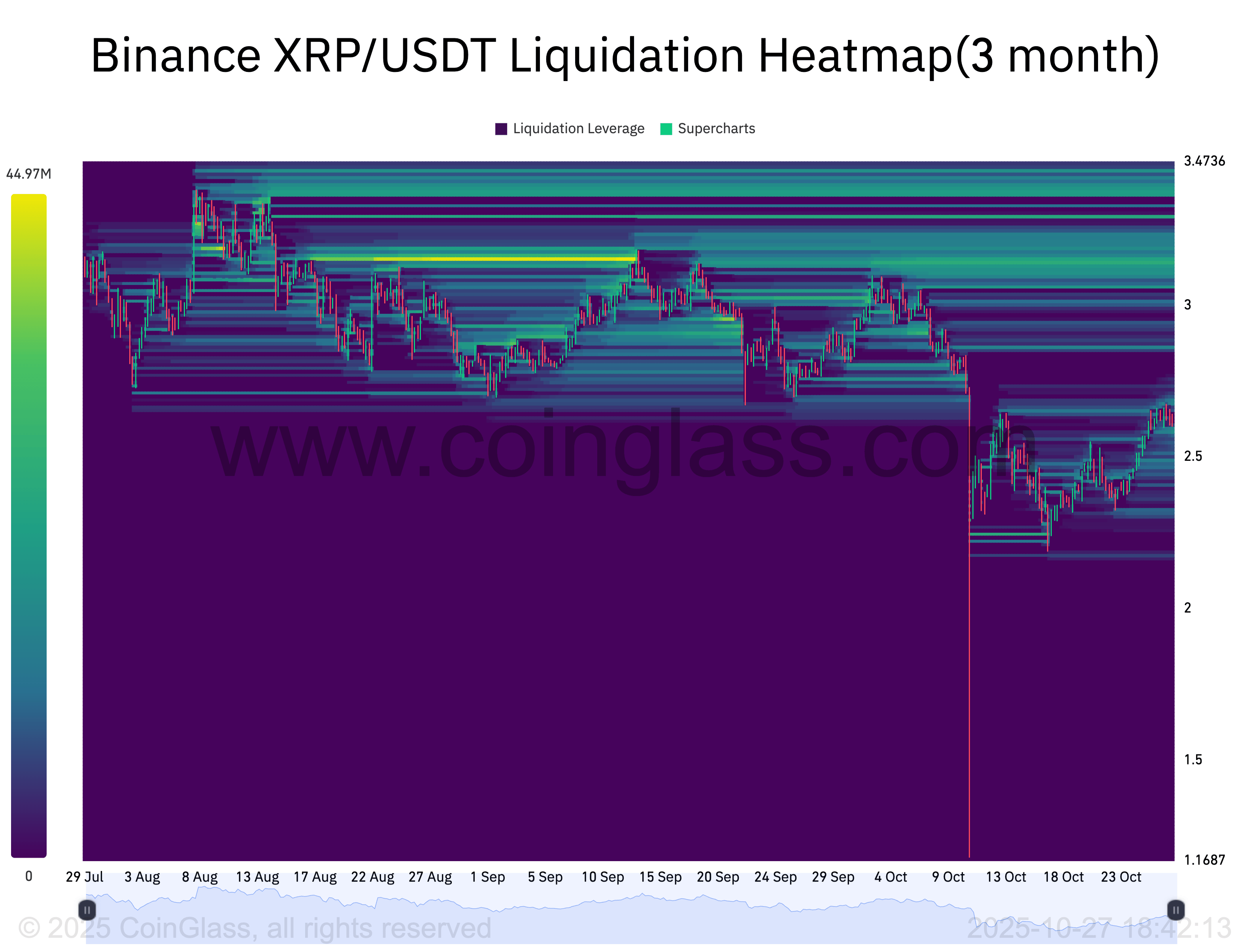 phan-tich-gia-xrp-coinphoton-41 Giá XRP có thể tăng cao đến mức nào vào tháng 11?