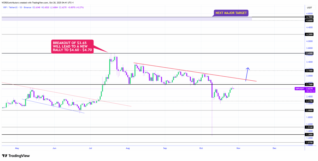 phan-tich-gia-xrp-coinphoton-43 Giá XRP phải vượt qua ngưỡng kháng cự lớn này để tiếp tục đà tăng
