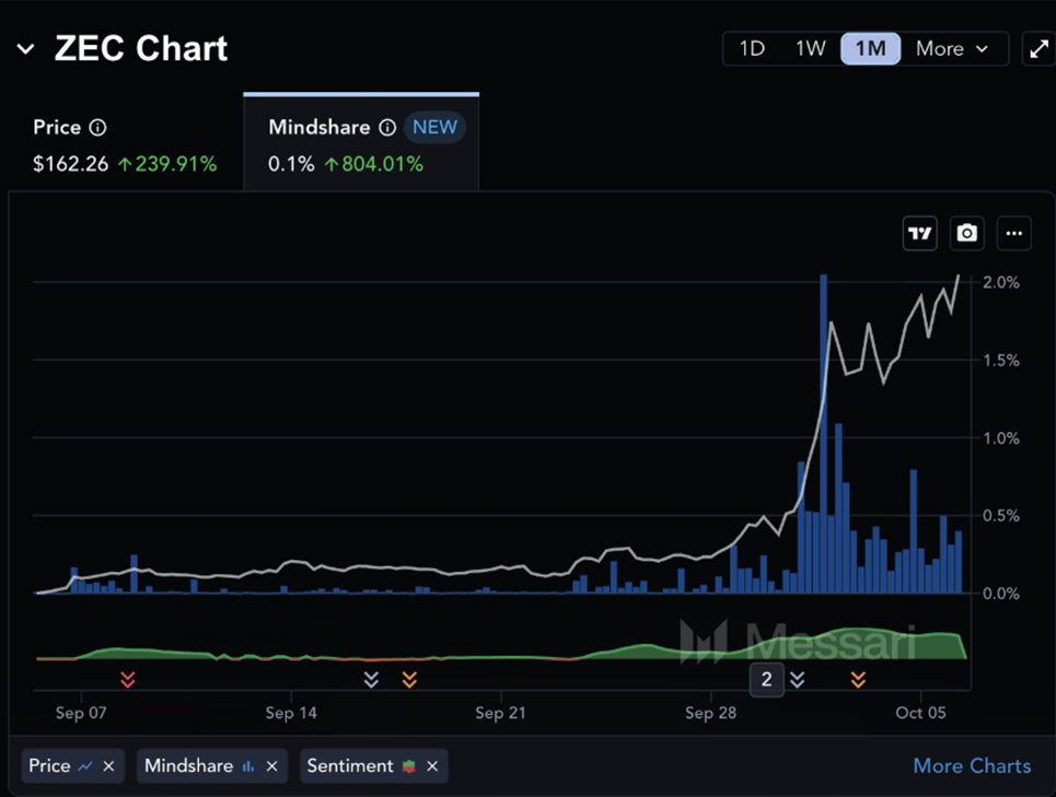 phan-tich-gia-zec-coinphoton-3 Zcash sụp đổ sau khi tăng 240%