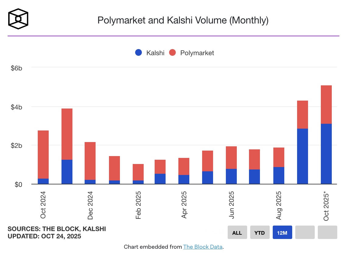 polymarket-va-kashi