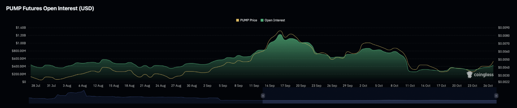 pump-tang1-3
