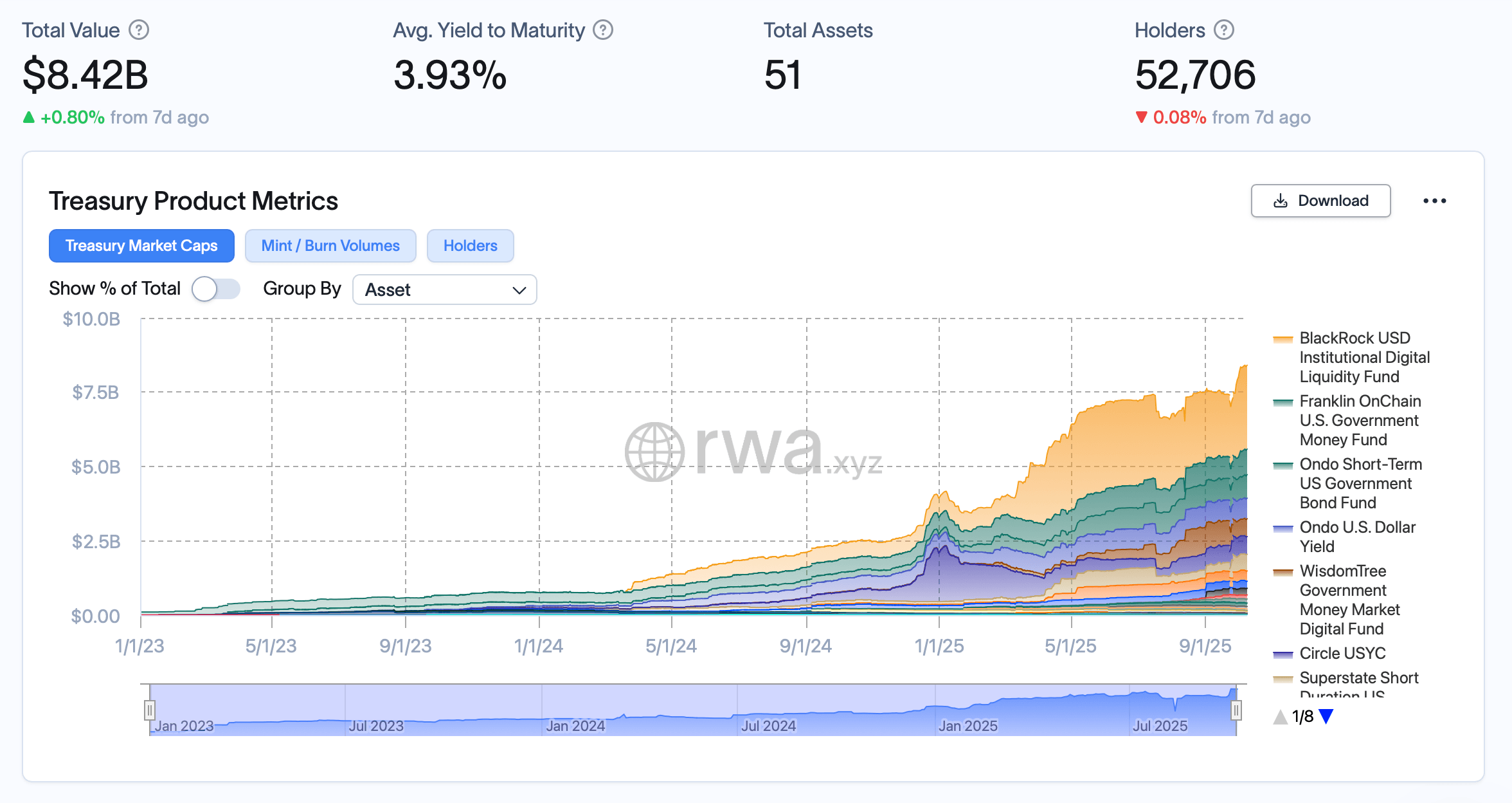 rwa-3-1
