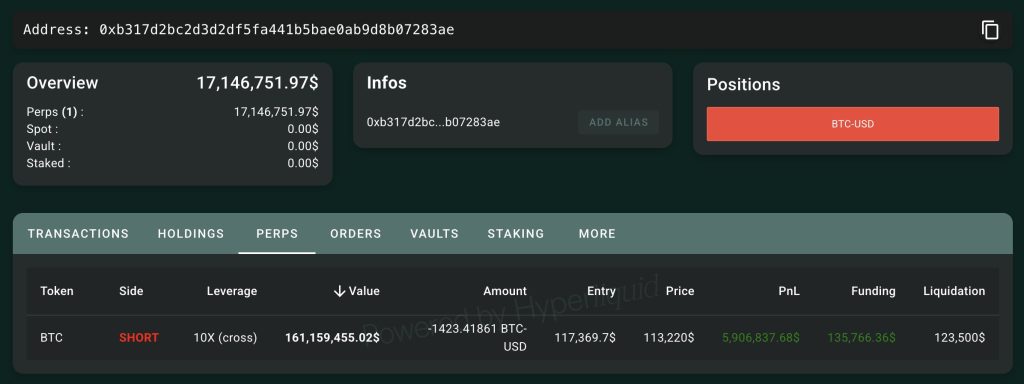 “Cá voi” Bitcoin kiếm 160 triệu USD nhờ short trước cú sập thị trường