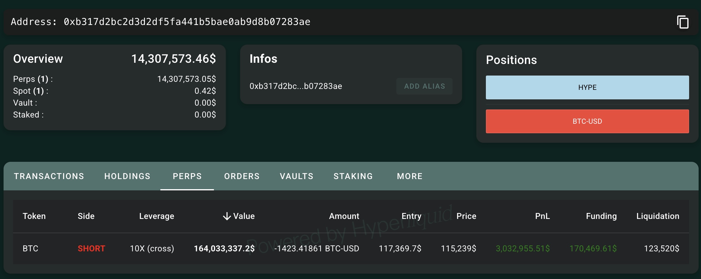 short-btc