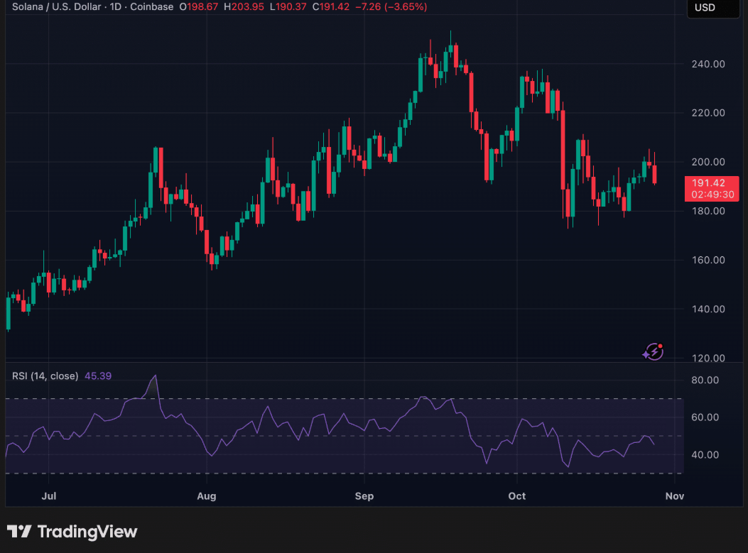 sol-ltc-habr-etf1