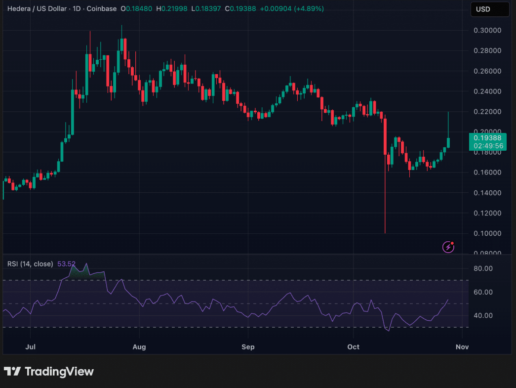 sol-ltc-habr-etf2