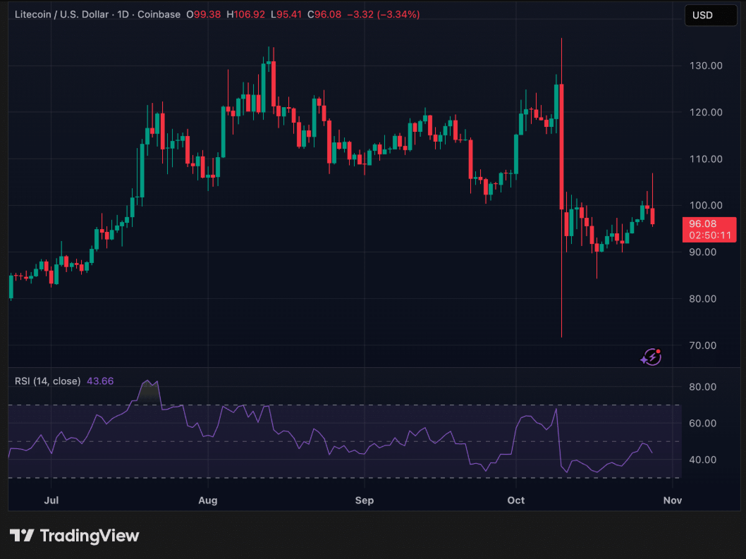 sol-ltc-habr-etf3