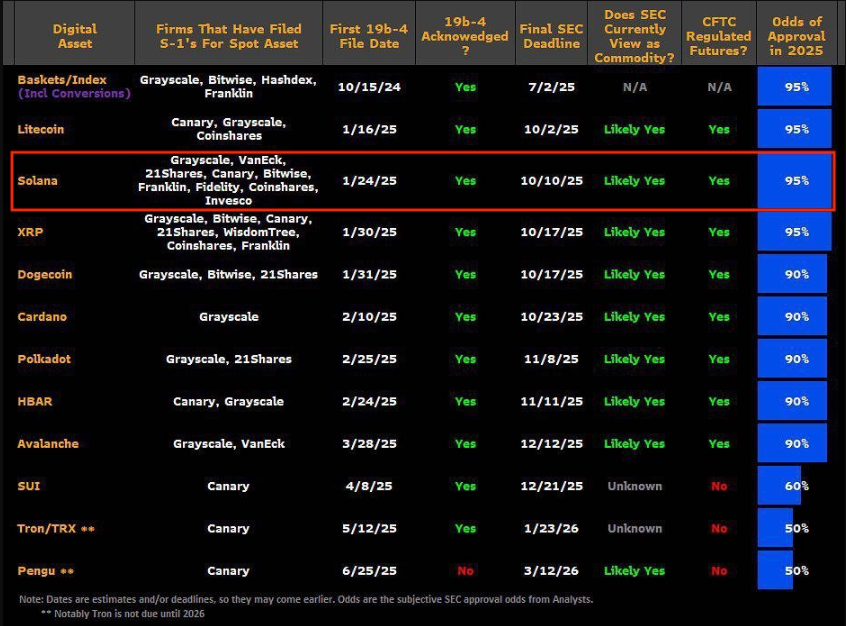 solana-etf-coinphoton Giá SOL có thể tăng cao đến mức nào nếu ETF Solana giao ngay được chấp thuận?