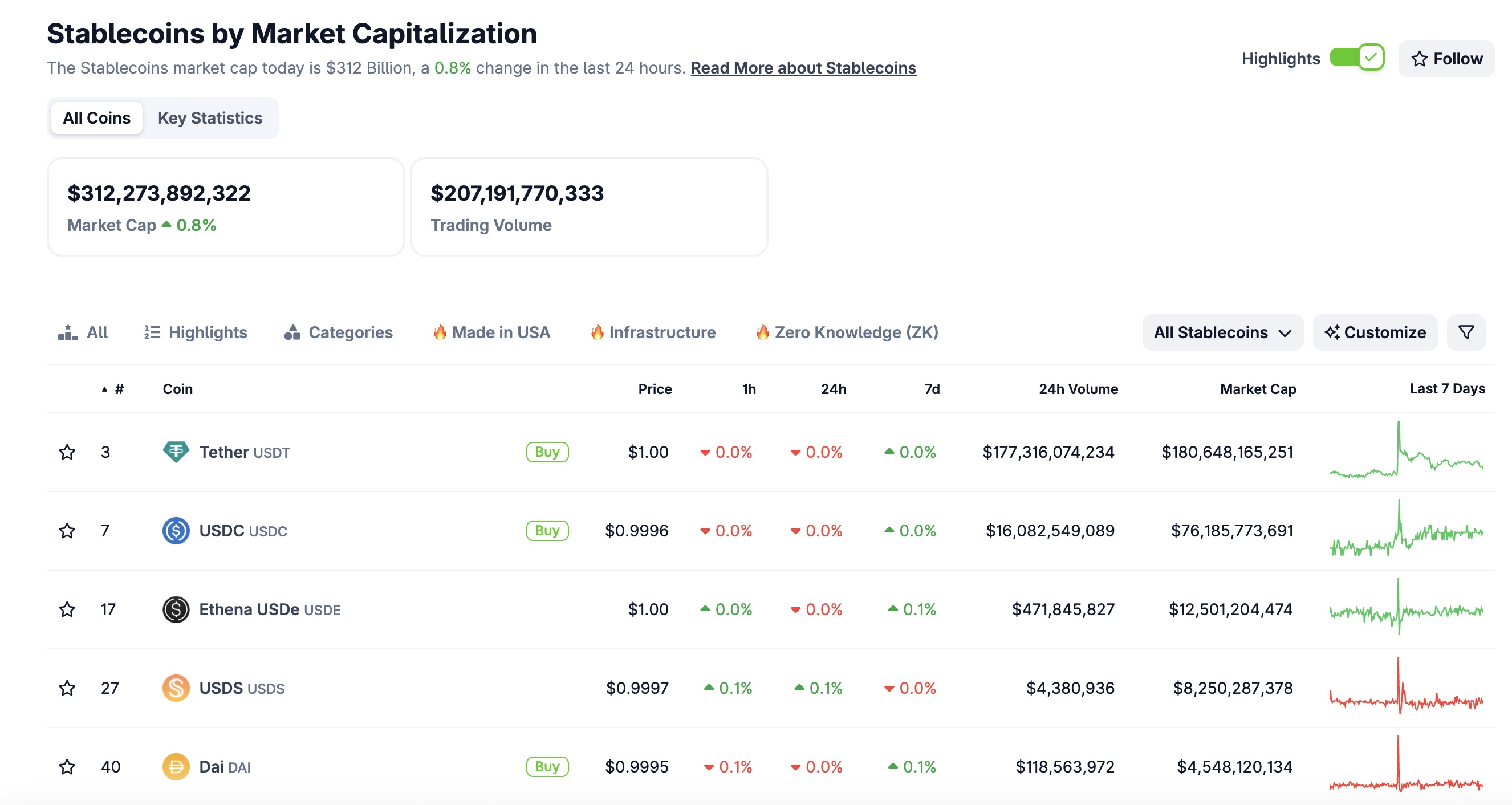 stablecoin-1-1