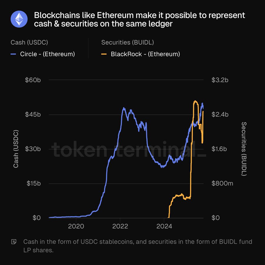 stablecoin-coinphoton-2 Liệu đợt bơm 4,5 tỷ đô la vào stablecoin có tạo nên làn sóng phục hồi trên thị trường?