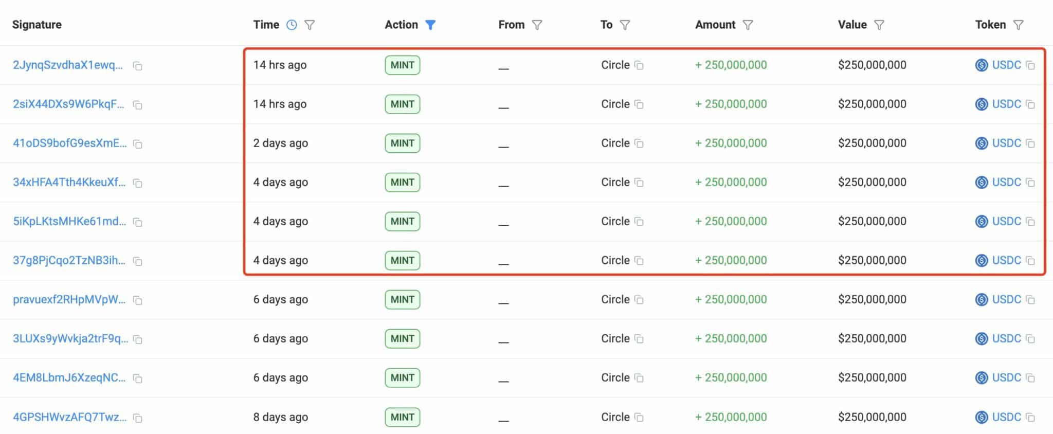 stablecoin-coinphoton Liệu đợt bơm 4,5 tỷ đô la vào stablecoin có tạo nên làn sóng phục hồi trên thị trường?