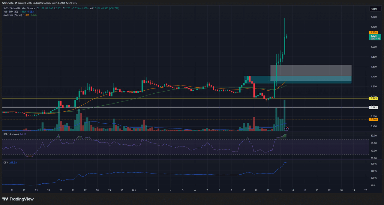 synthetix-1-day-chart-png