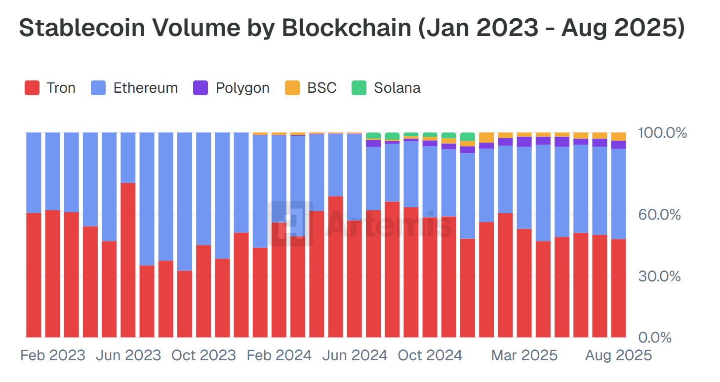 thanh-toan-bang-stablecoin-coinphoton-1 Thanh toán bằng Stablecoin đạt kỷ lục mới khi chi tiêu tiền điện tử trong thế giới thực tăng tốc