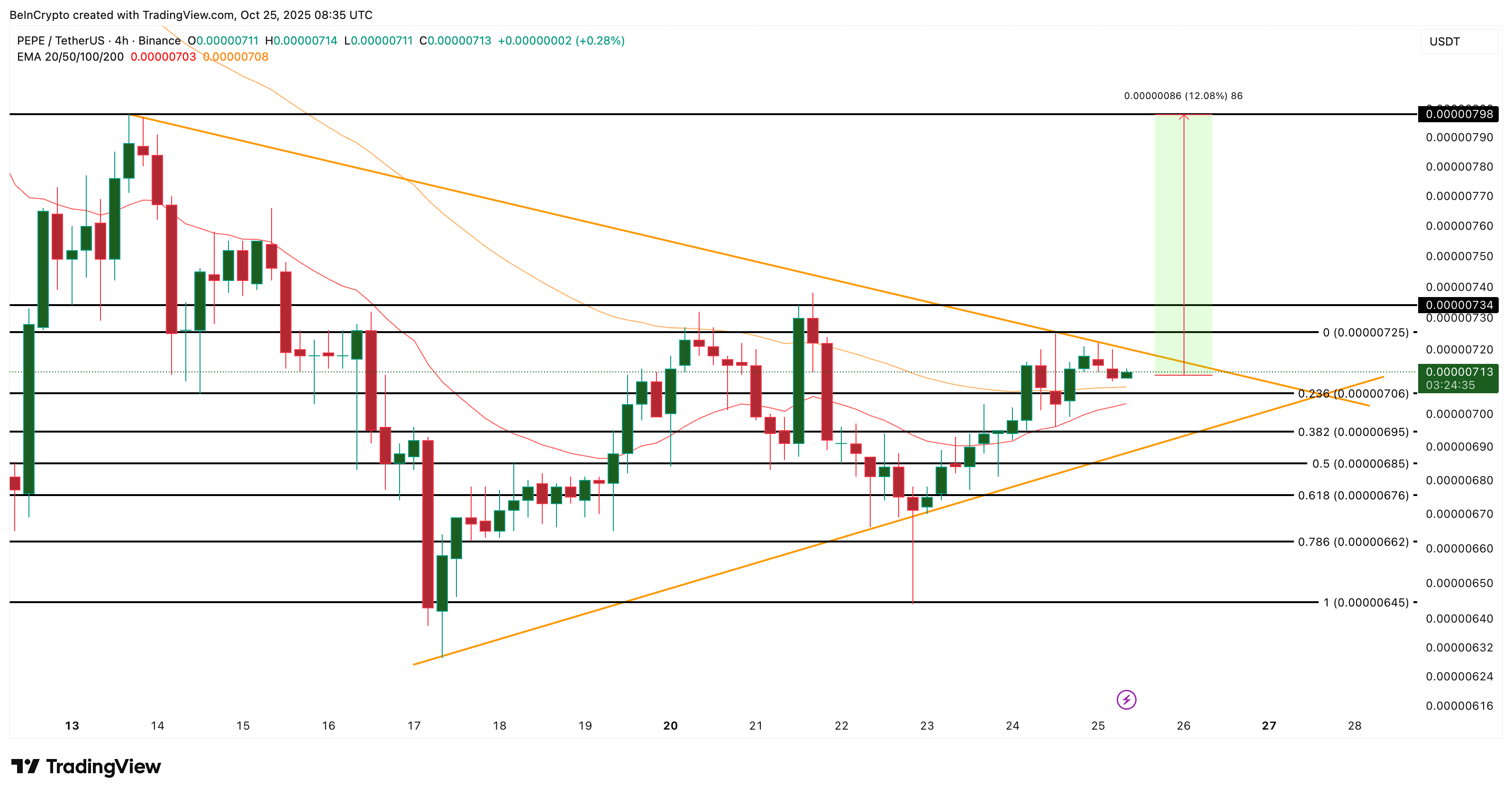 top-altcoin-ca-voi-tich-luy-khi-cpi-giam-coinphoton-1 Top 3 altcoin cá voi tiền điện tử đang tích lũy sau khi CPI của Hoa Kỳ giảm