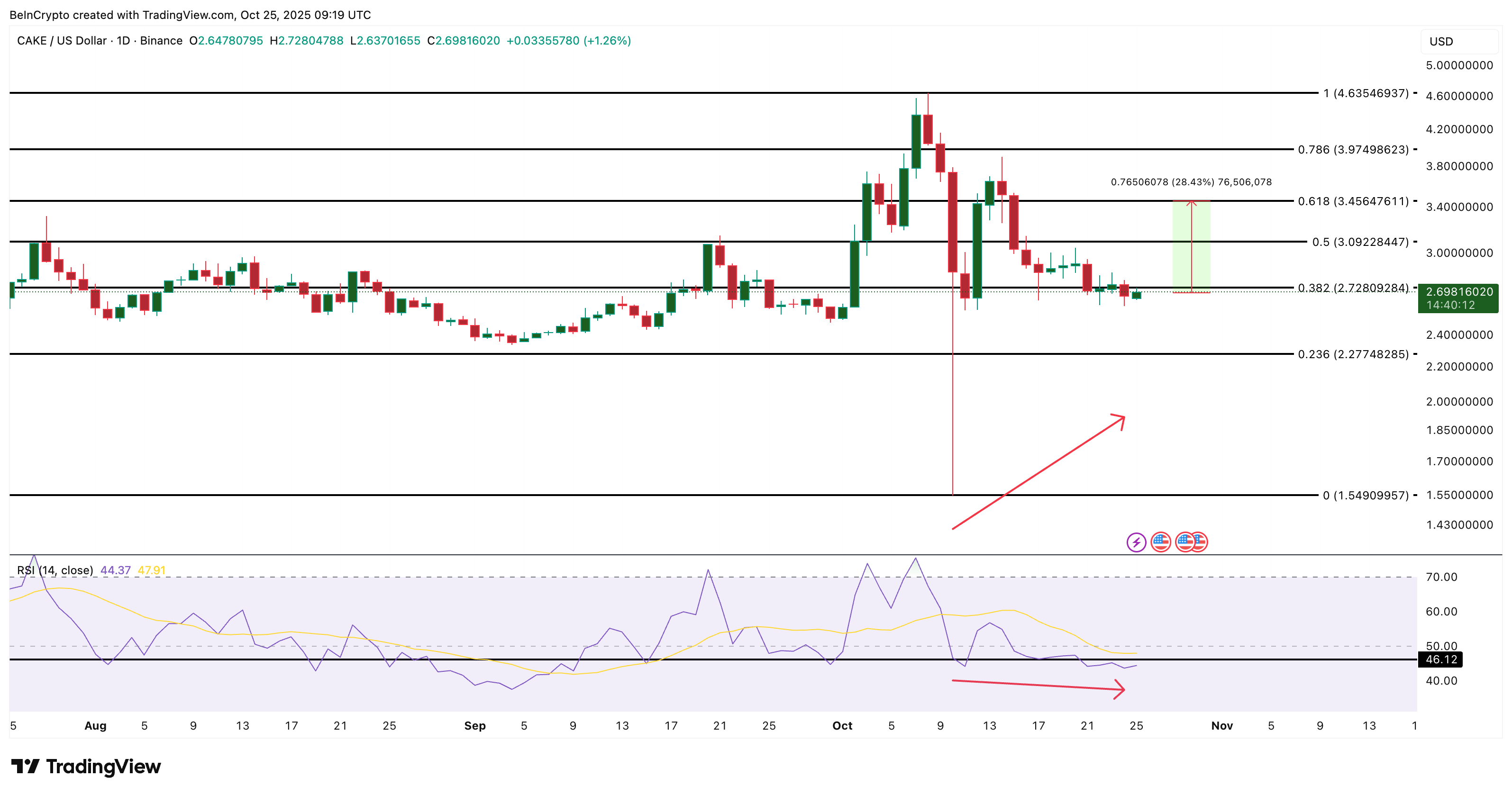top-altcoin-ca-voi-tich-luy-khi-cpi-giam-coinphoton-3 Top 3 altcoin cá voi tiền điện tử đang tích lũy sau khi CPI của Hoa Kỳ giảm