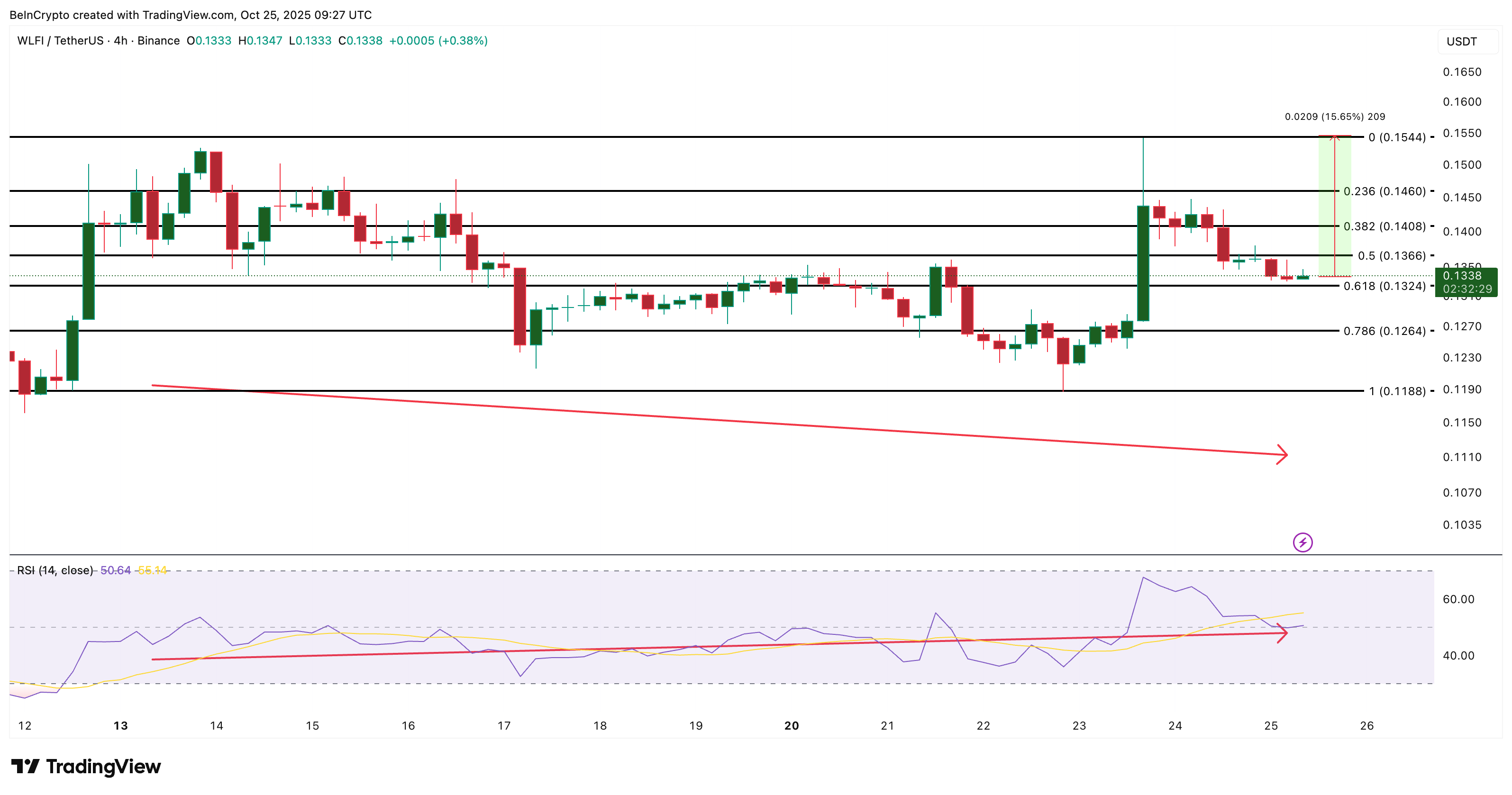 top-altcoin-ca-voi-tich-luy-khi-cpi-giam-coinphoton-5 Top 3 altcoin cá voi tiền điện tử đang tích lũy sau khi CPI của Hoa Kỳ giảm