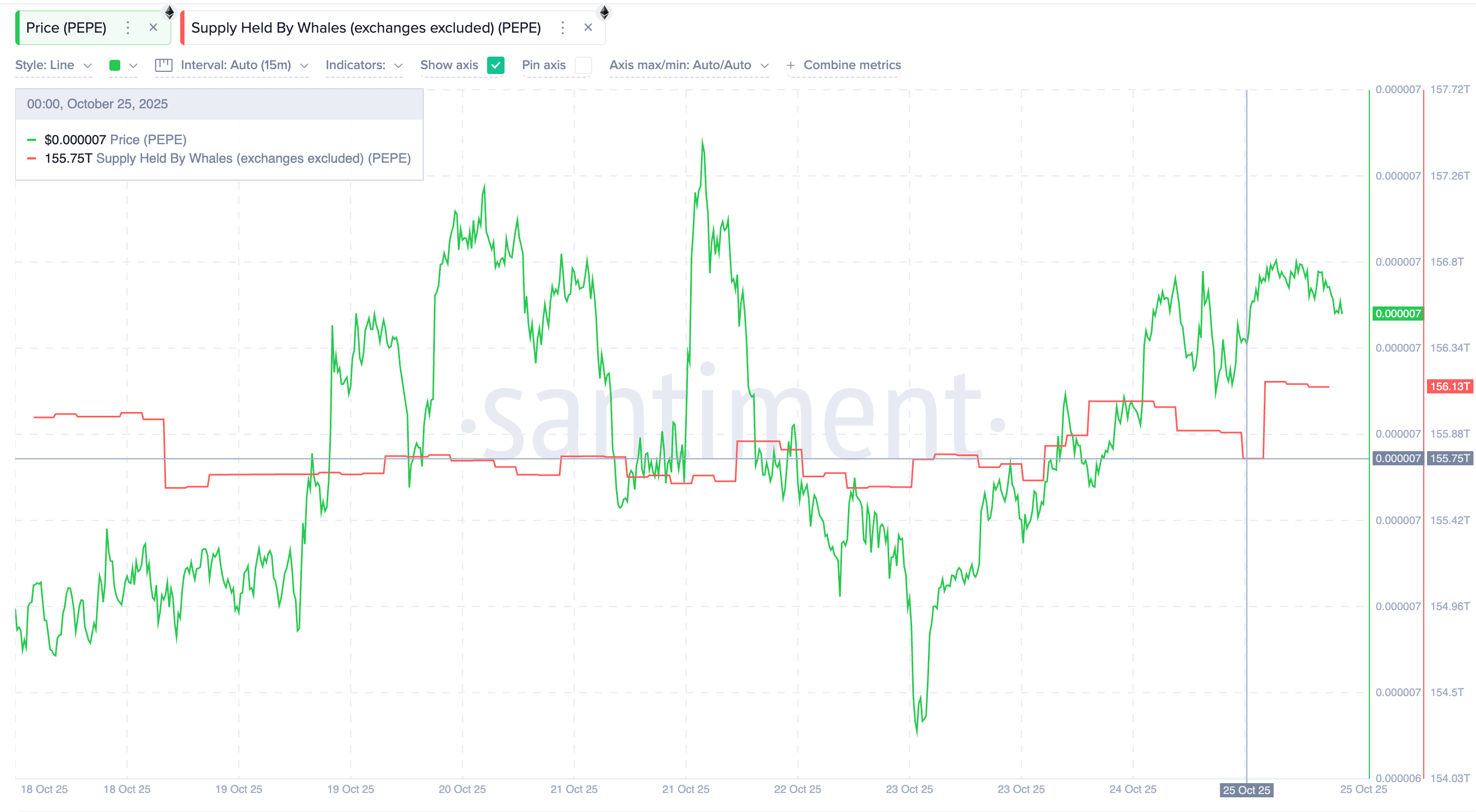 trader-altcoin-1 Top 3 altcoin cá voi tiền điện tử đang tích lũy sau khi CPI của Hoa Kỳ giảm