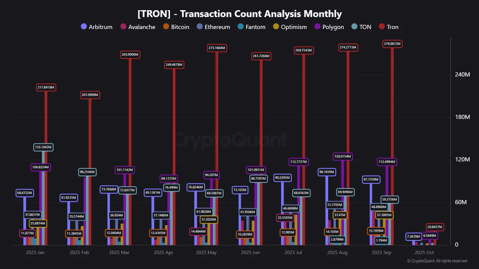 tron-1