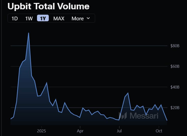upbit-1