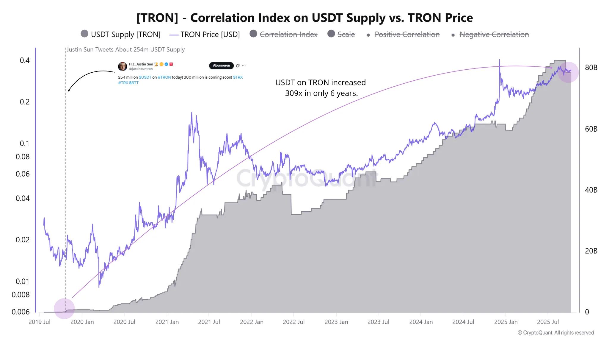 usdt-tron-1