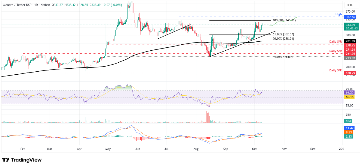 xmr-tang3 xmr-tang