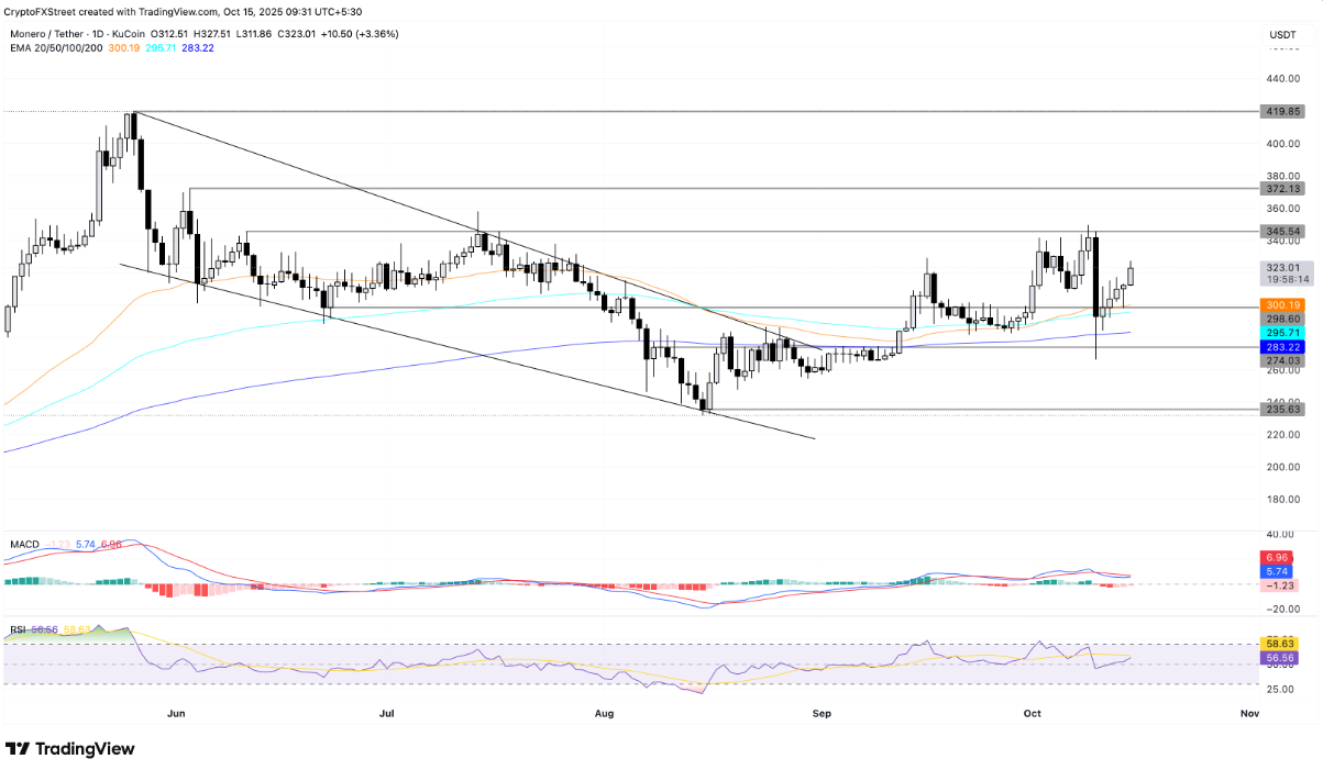 xmr-zec2