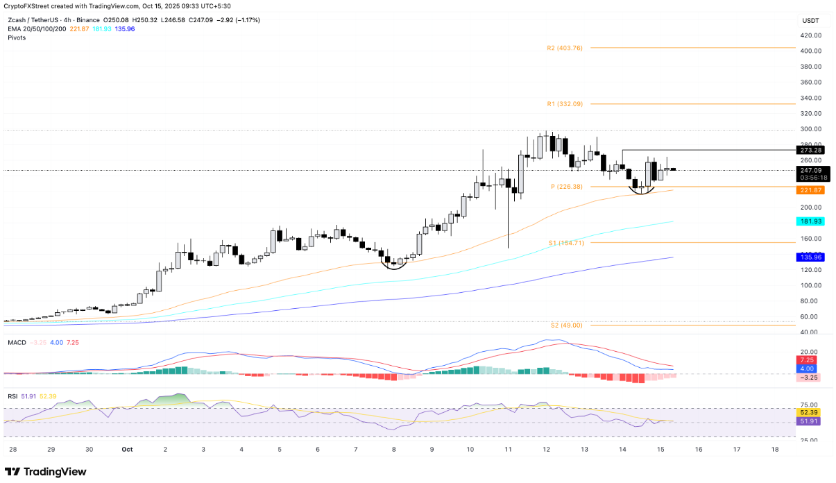 xmr-zec3