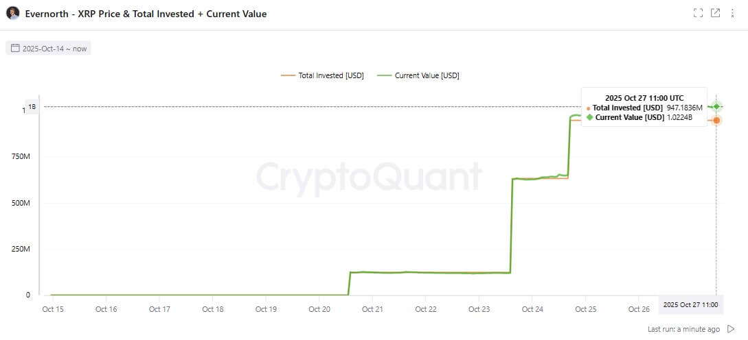 xrp-1