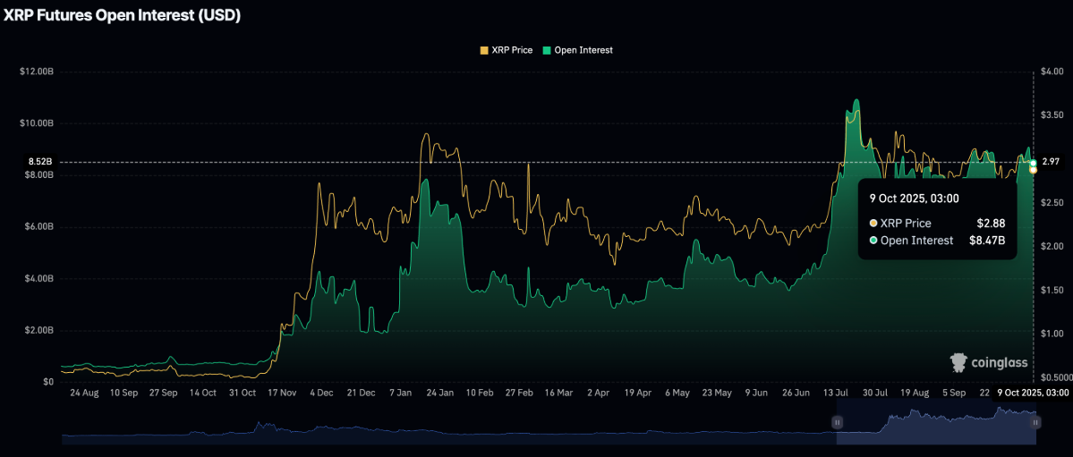 xrp-giam