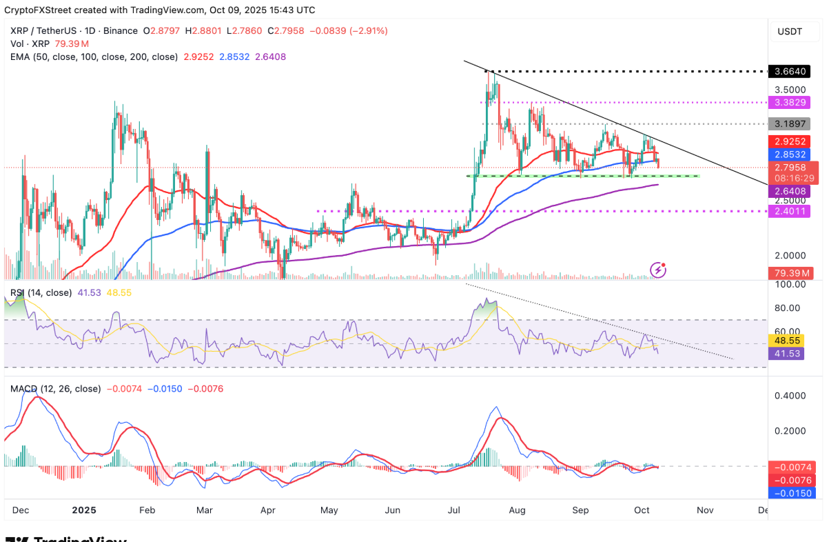 xrp-giam1
