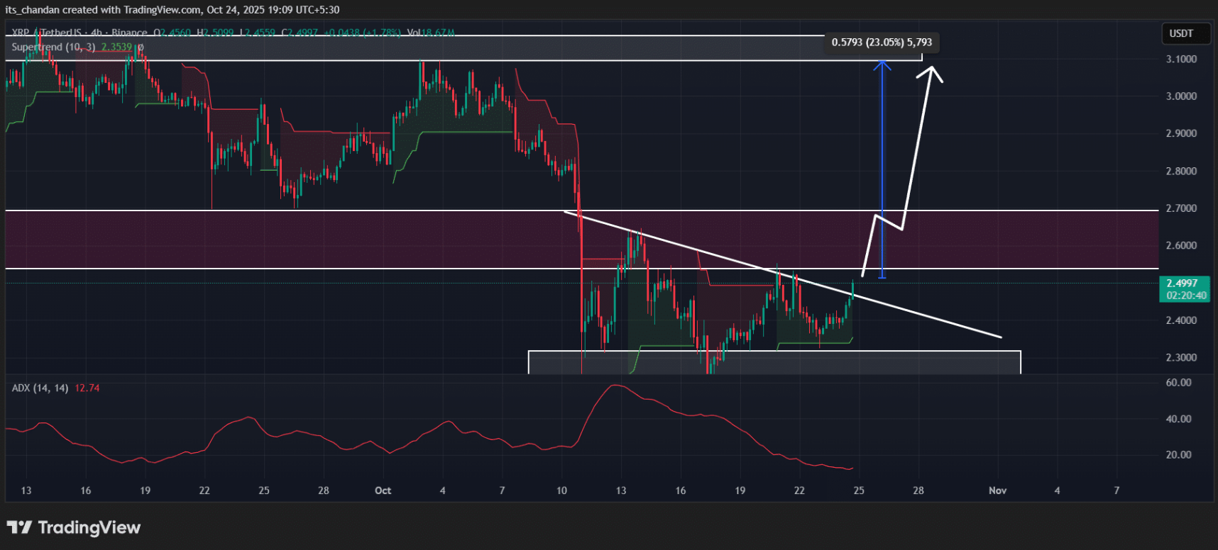 xrp-tang3-3 xrp-tang