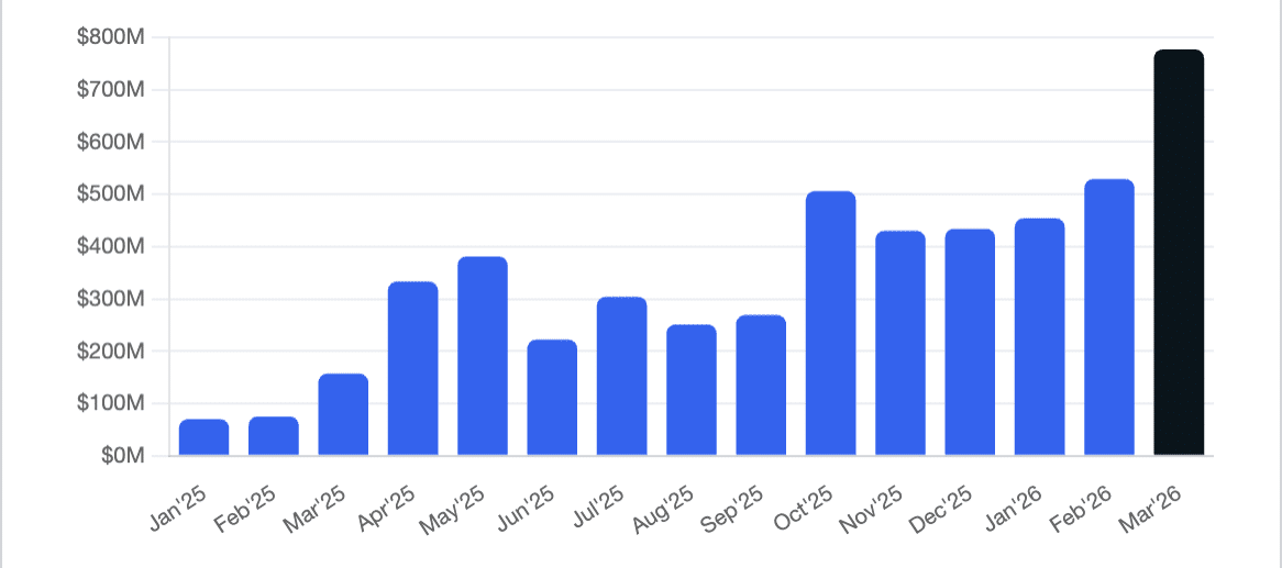 Khối lượng Stablecoin EURO