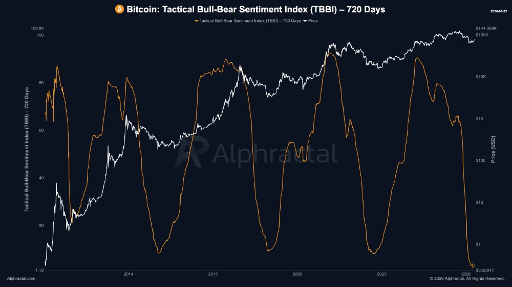 Bitcoin Sentiment Index